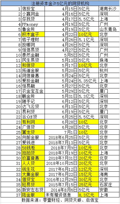 桔子理财的兴衰之路，现状分析与未来展望 桔子理财是不是废了