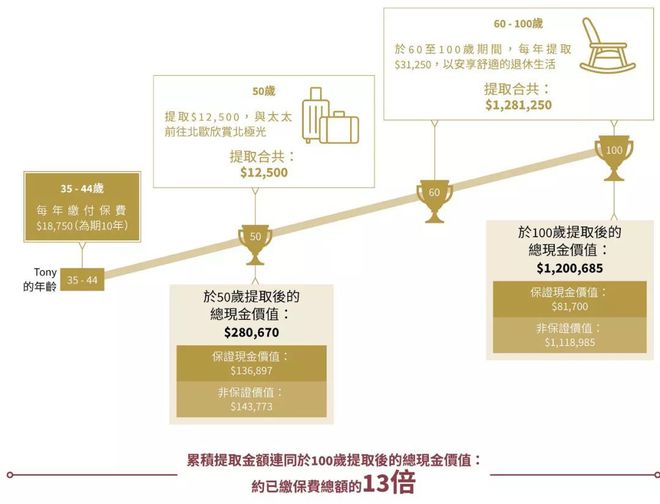 稳稳理财之道，月度理财策略与全球视野 稳稳理财月度理财