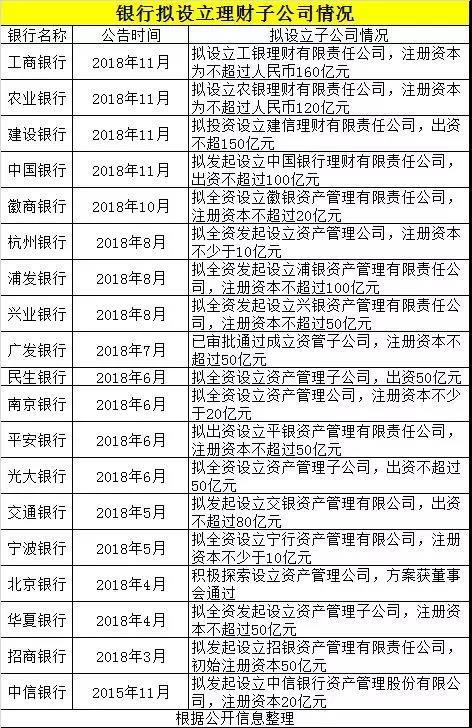 理财子公司四大行，金融新格局下的机遇与挑战 理财子公司四大行