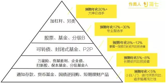 如何选择适合自己的理财风格 怎么选理财风格