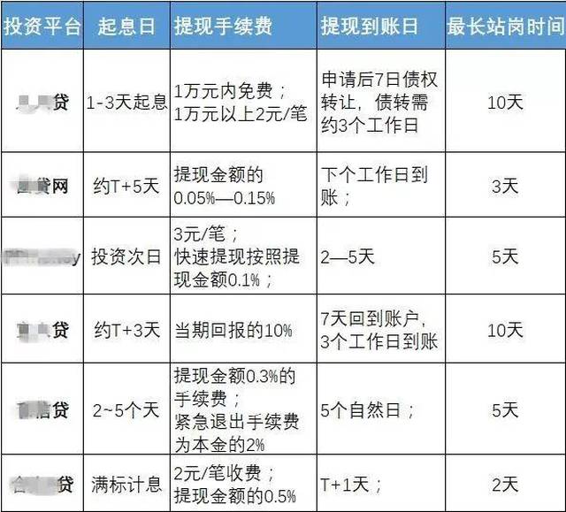 外快理财提现效率解析，到账时间与资金流转效率 外快理财提现多少天到账
