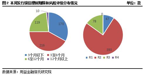 养老理财产品收益的深度分析与展望 养老理财产品的收益