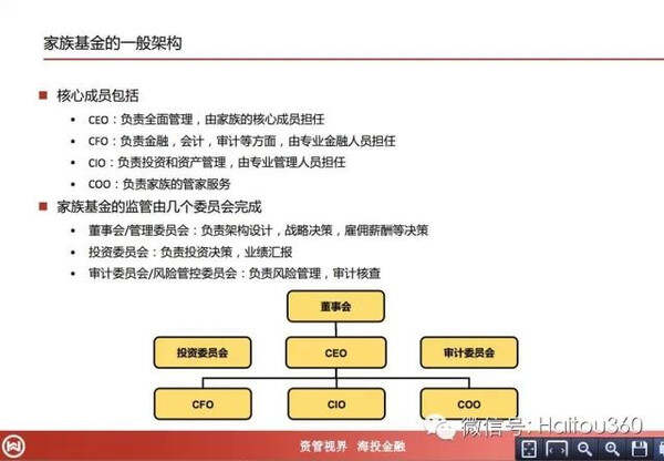 家族基金管理小组的职责与运作 家族基金管理小组职责