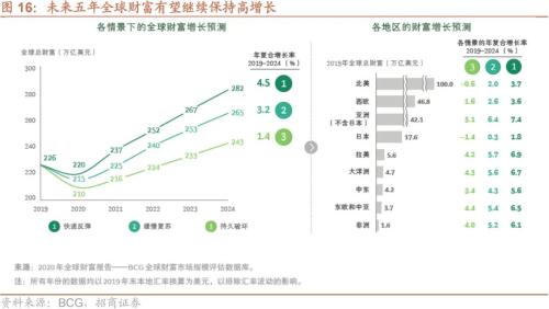 招行理财100751，全球视野下的财富管理策略 招行理财100751