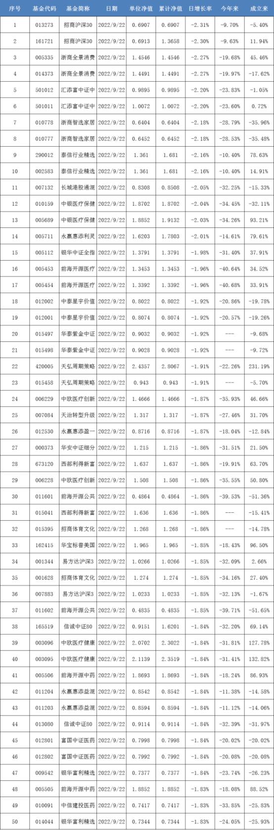基金份额最多可以是多少的探讨与解析 基金份额最多可以是多少