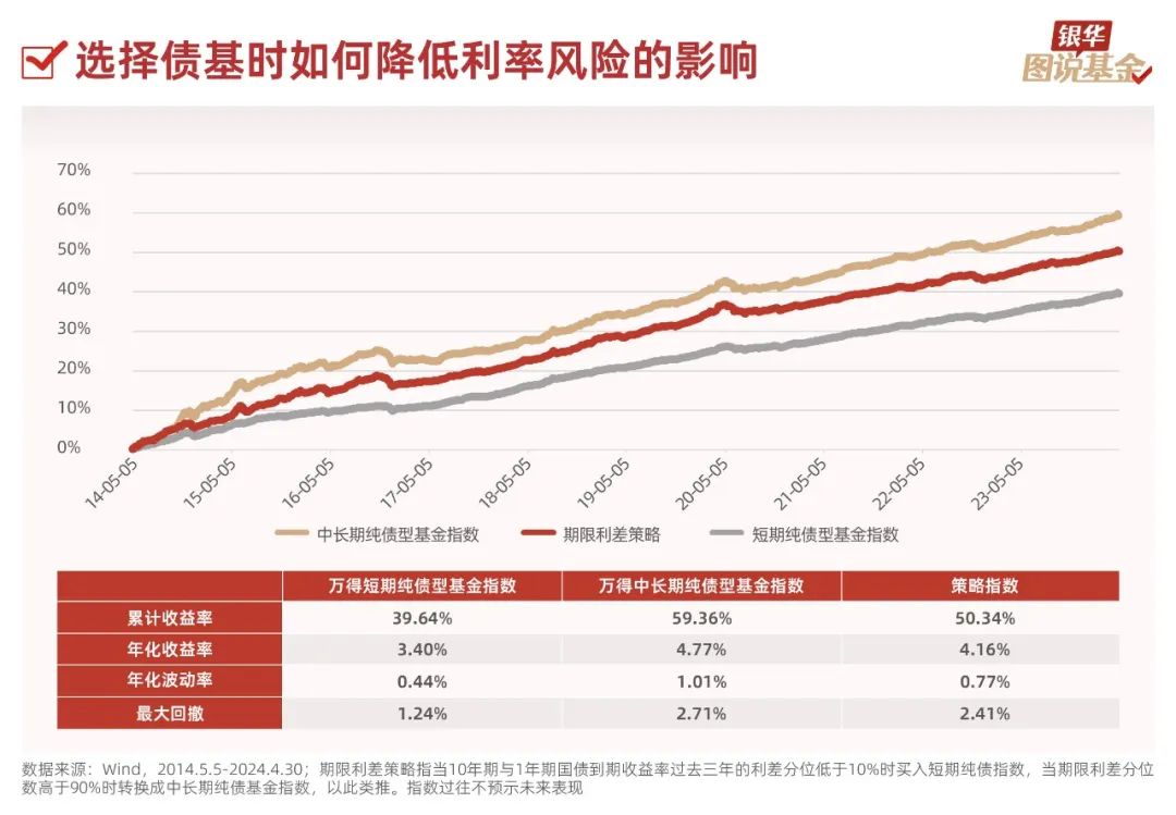 债券基金，低风险高收益的投资新选择 债券收益低风险高的基金