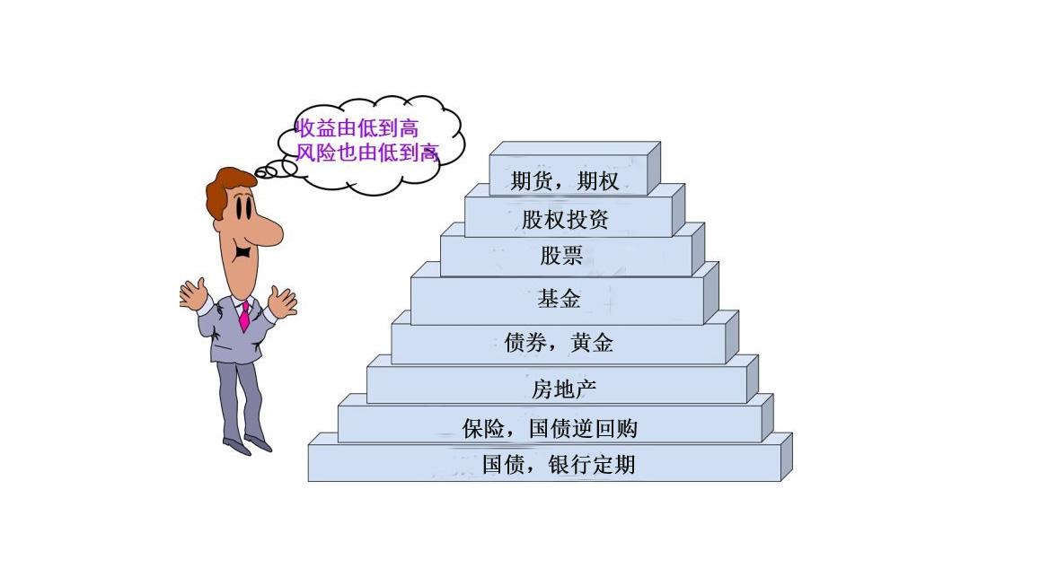 正确投资理财交易，策略与全球视角 正确投资理财交易
