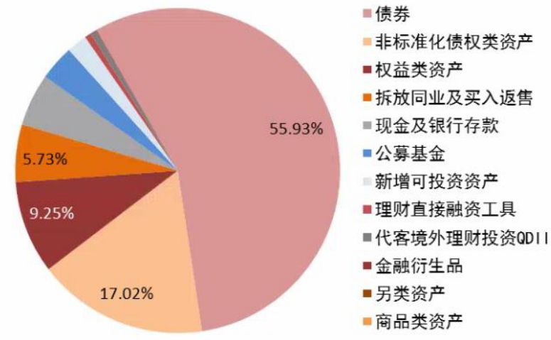 非保本理财，现代投资的新趋势 理财中非保本