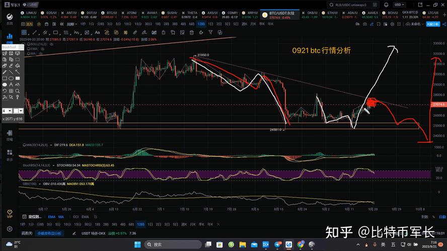 BTE币理财，全球金融新趋势下的投资策略 bte币理财