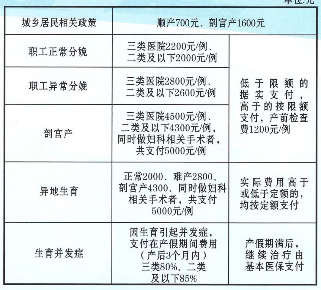 开滦生育基金计算方法详解 开滦生育基金怎么计算