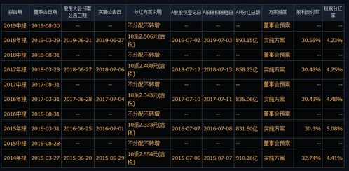 赎回基金的卖出策略分析 赎回基金是否可以卖出