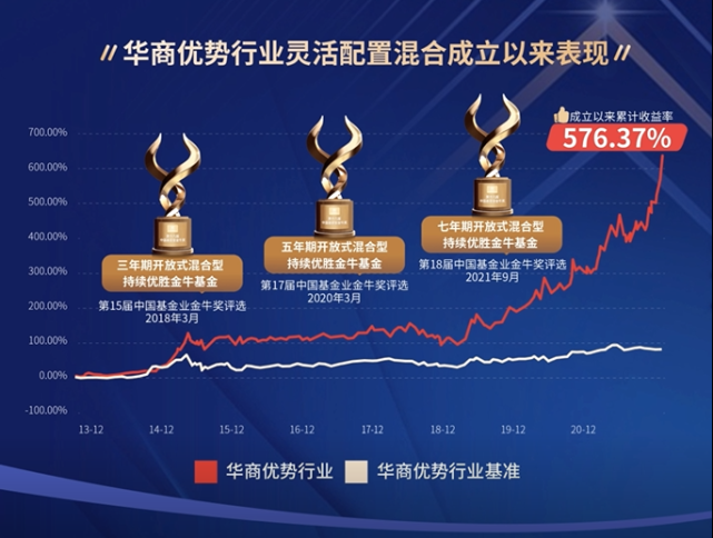 华商基金的多元投资策略与市场表现 华商基金有哪些