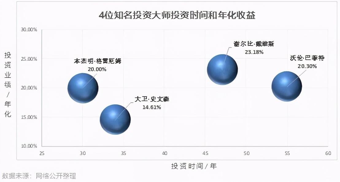 30天理财收益基准，全球视角下的短期投资策略 30天理财收益基准