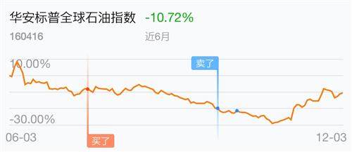 标普原油基金，全球能源市场的新投资工具 标普原油基金