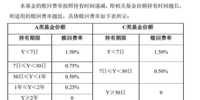 基金赎回后收益未至的解析 基金赎回了怎么没收益