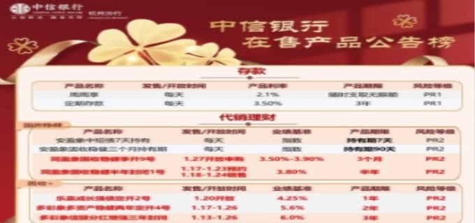 中信银行鑫金保理财，财富增值新选择 中信银行鑫金保理财
