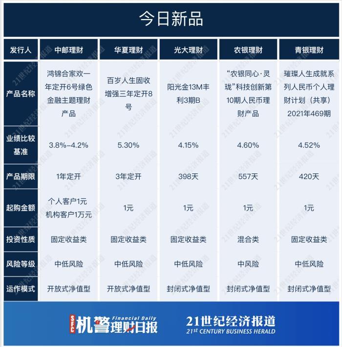 私募基金赎回费归管理人，投资者与基金管理人的利益平衡 私募基金赎回费归管理人