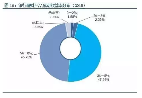 角度理财补偿，全球视角下的财富管理策略 角度理财补偿