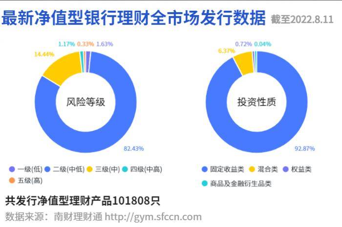 信银理财与多彩象，差异与选择 信银理财多彩象区别