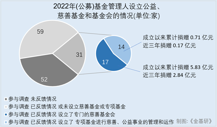 基金公司的条件与市场发展 基金公司的条件