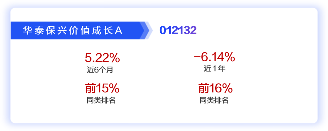 华泰保兴基金业绩解析 华泰保兴基金成绩如何