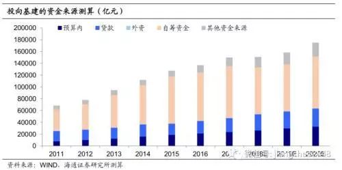 关于基建基金的全球视角与未来展望 有关基建的基金