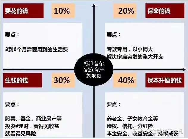 理财魔方全天候组合等级，财富管理的智慧之选 理财魔方全天候组合等级
