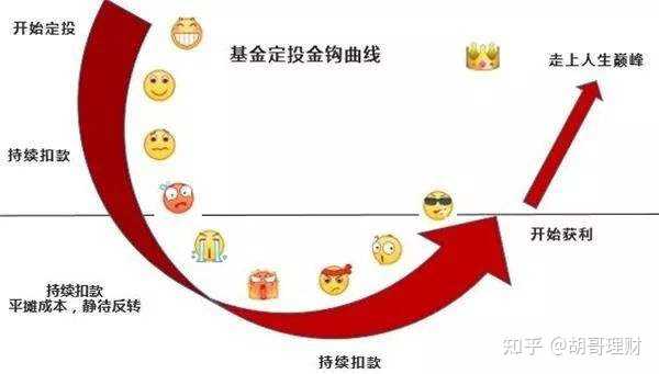 基金理财中的笑与泪，那些年我们追过的涨声 基金理财笑话
