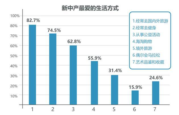 高端理财产品选择指南，如何把握财富增长新机遇 高端理财产品怎么选