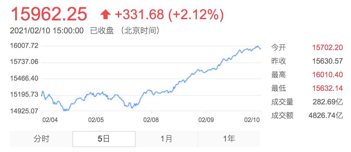 上海与深证ETF基金，中国资本市场的双城记 上海和深证etf基金
