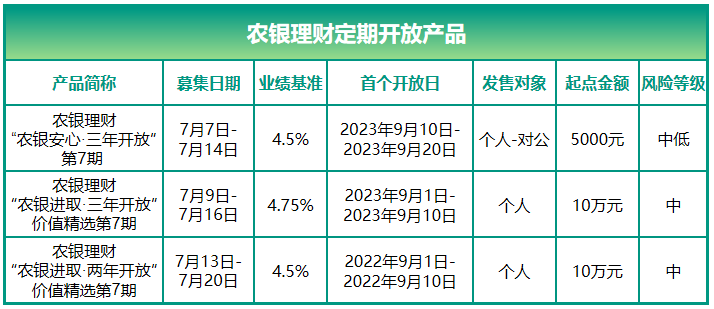 农银理财新产品发布会盛况与展望 农银理财新产品发布会
