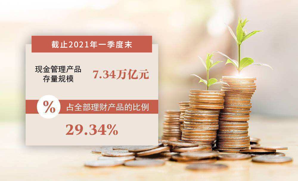 净值型理财产品市场前景展望 净值型理财还能涨么