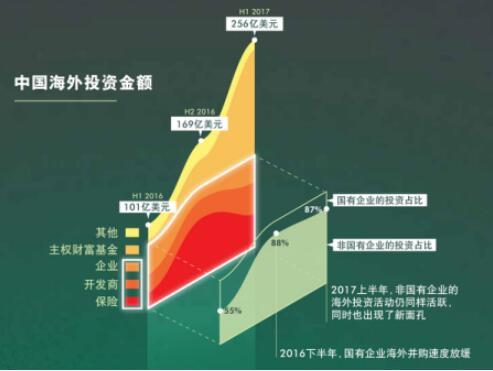 保险资金投资境外基金的机遇与挑战 保险资金投资境外基金
