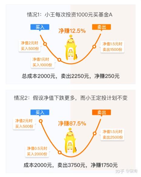 利用余额宝购买理财，一种全新的理财方式 利用余额宝购买理财