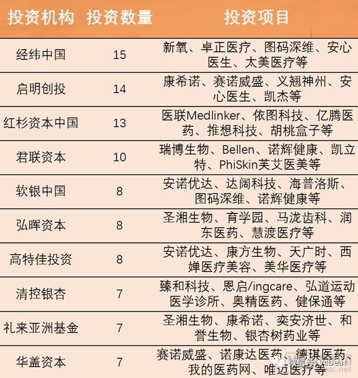 中国创新型医疗基金，引领医疗科技与健康未来 中国创新型医疗基金