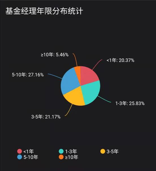 基金经理离职后的去向探索 基金经理离职去哪儿