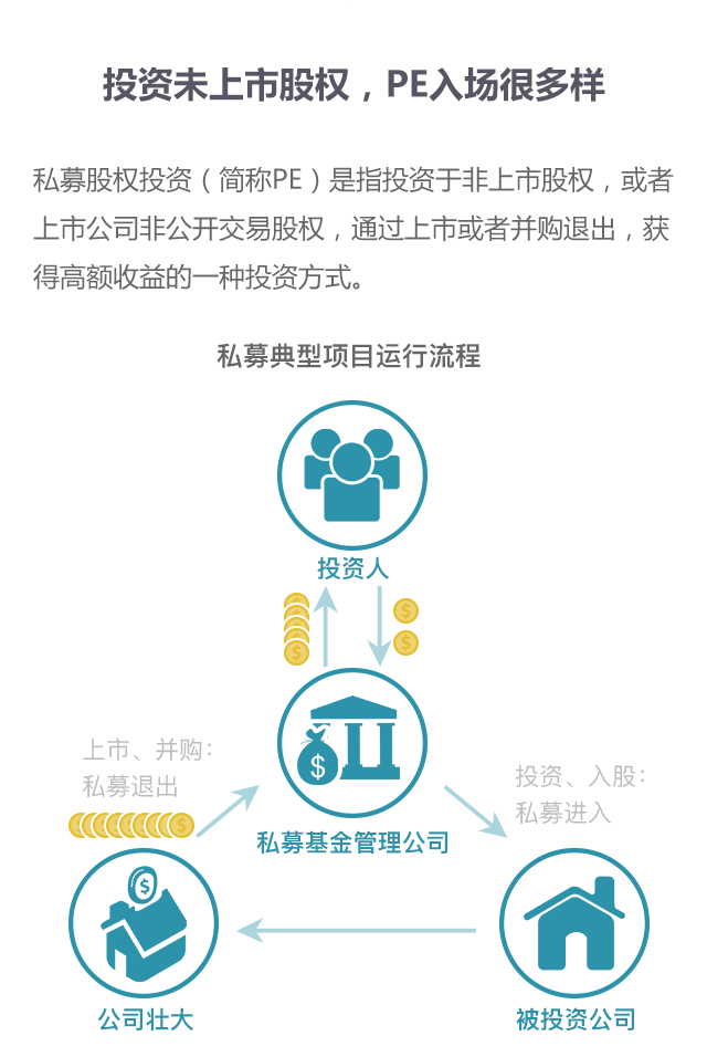 深圳前海国购基金，推动金融与实体经济深度融合的探索 深圳前海国购基金