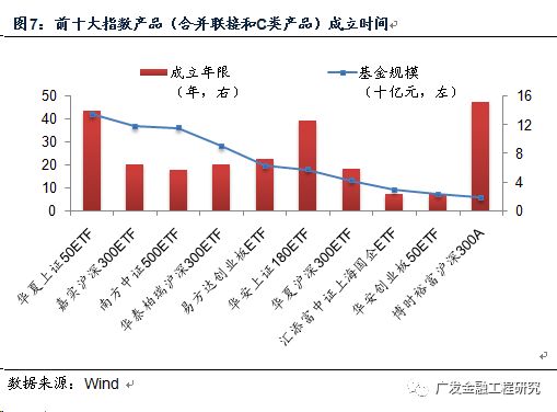 基金涨跌背后的决定因素 什么决定基金跌涨