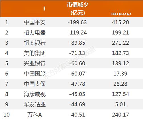 基金公司财富之源，哪个基金公司有钱赚？哪个基金公司有钱赚