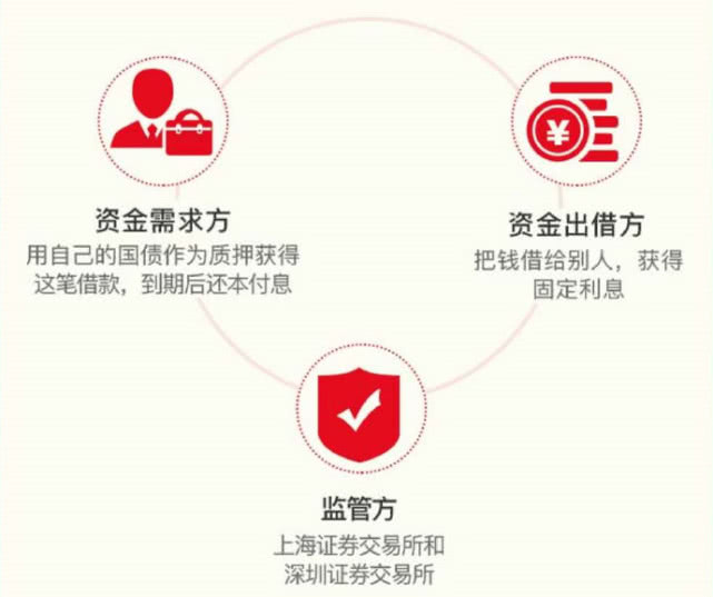 5元理财返利券，真假辨析与市场解析 5元理财返利券是真的吗