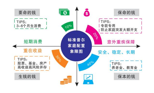 线上理财收益与风险，深度解析与应对策略 线上理财收益风险