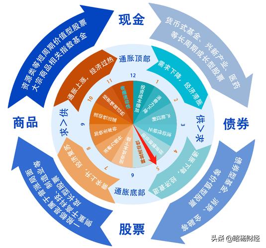 理财概念介绍与全球视角下的理财策略 理财概念介绍
