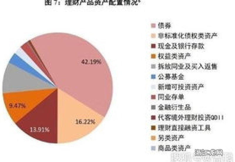 理财产品利润的深度解析 理财产品利润有多大