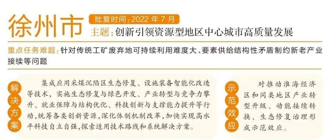 徐州专项基金项目的实施与展望 徐州专项基金项目