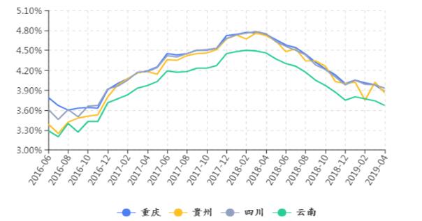农村金融机构理财的探索与实践 农村金融机构理财怎么样