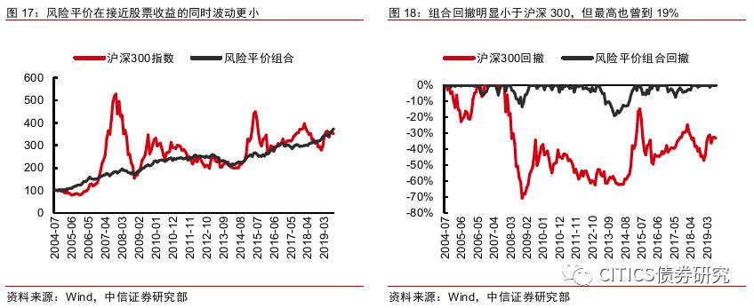 对冲基金高水位线条款的深度解析与影响 对冲基金高水位线条款