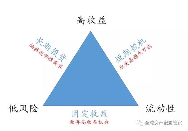 理财的两个神奇公式 理财的两个神奇公式