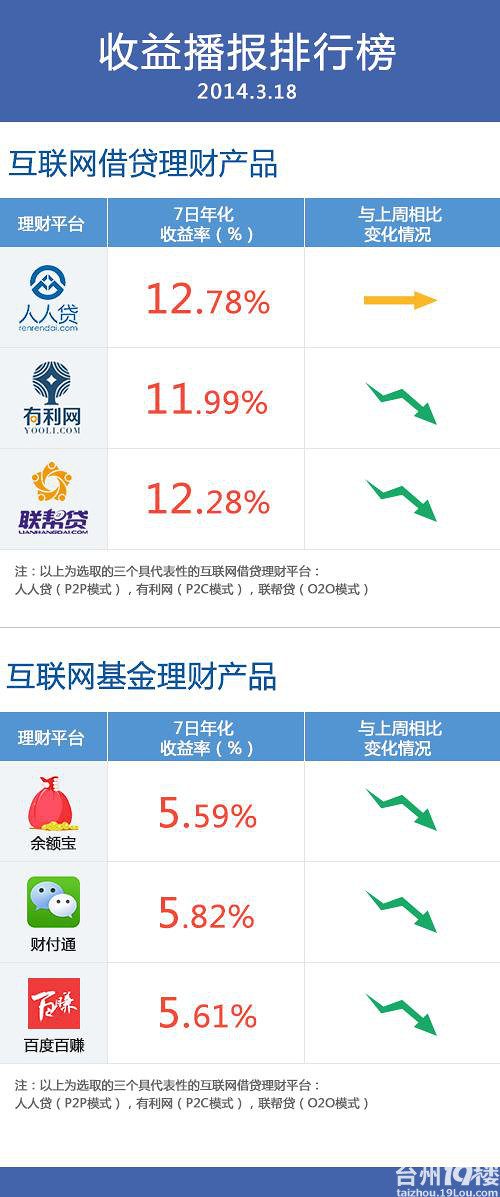 理财购物平台排名与市场动态分析 理财购物平台排名