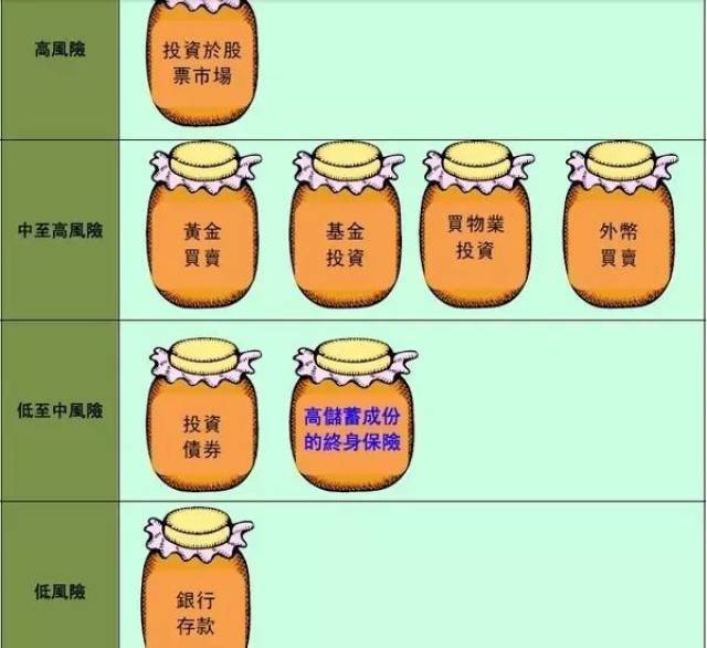 家庭理财的必要性及其实践策略 一个家庭要不要理财呢