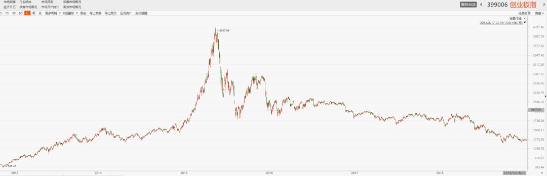 基金后期下跌的深度解析 基金后期下跌